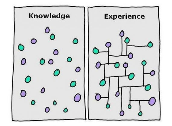 Flow Chart